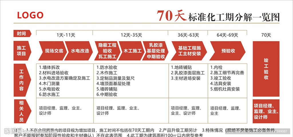 装饰装修标准化工期分解图