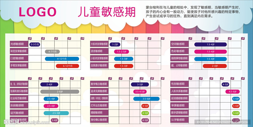 儿童敏感期年龄演示汇总图