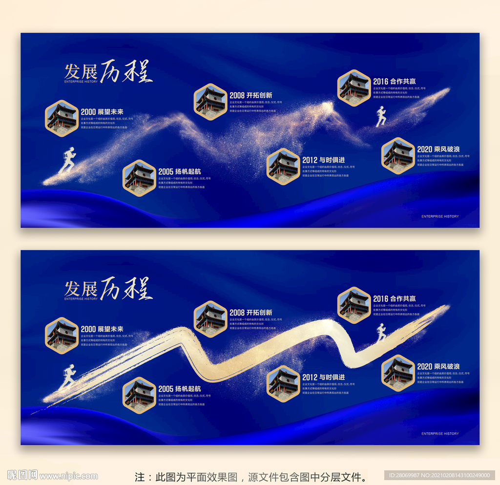 发展历程