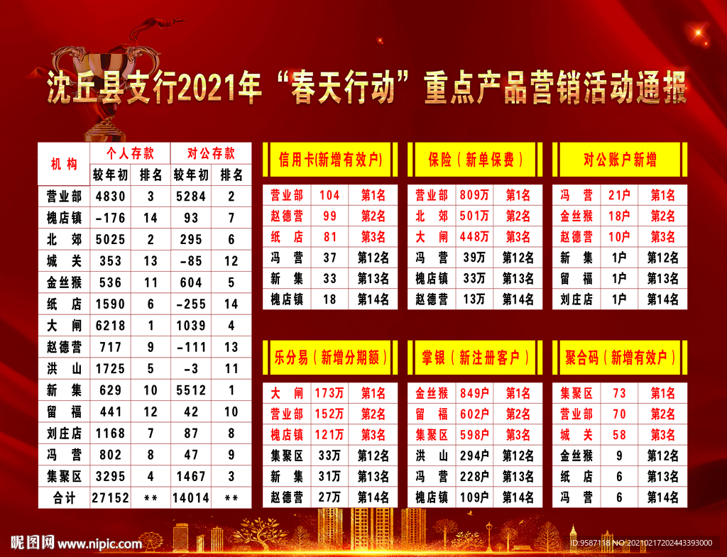 月销售排行榜
