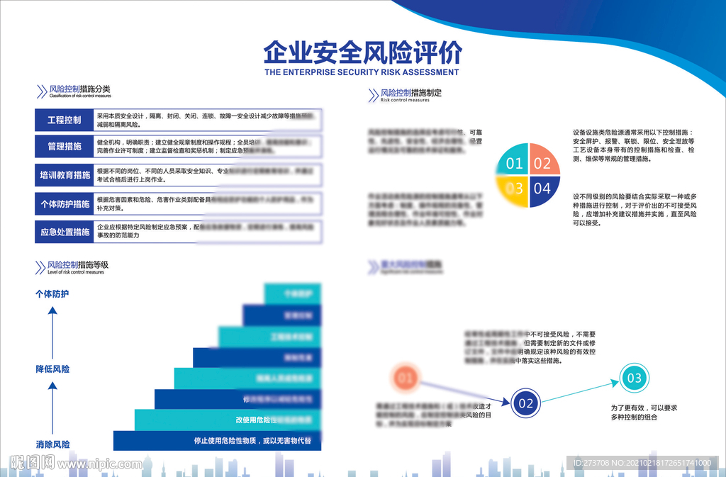企业安全风险评价管理措施