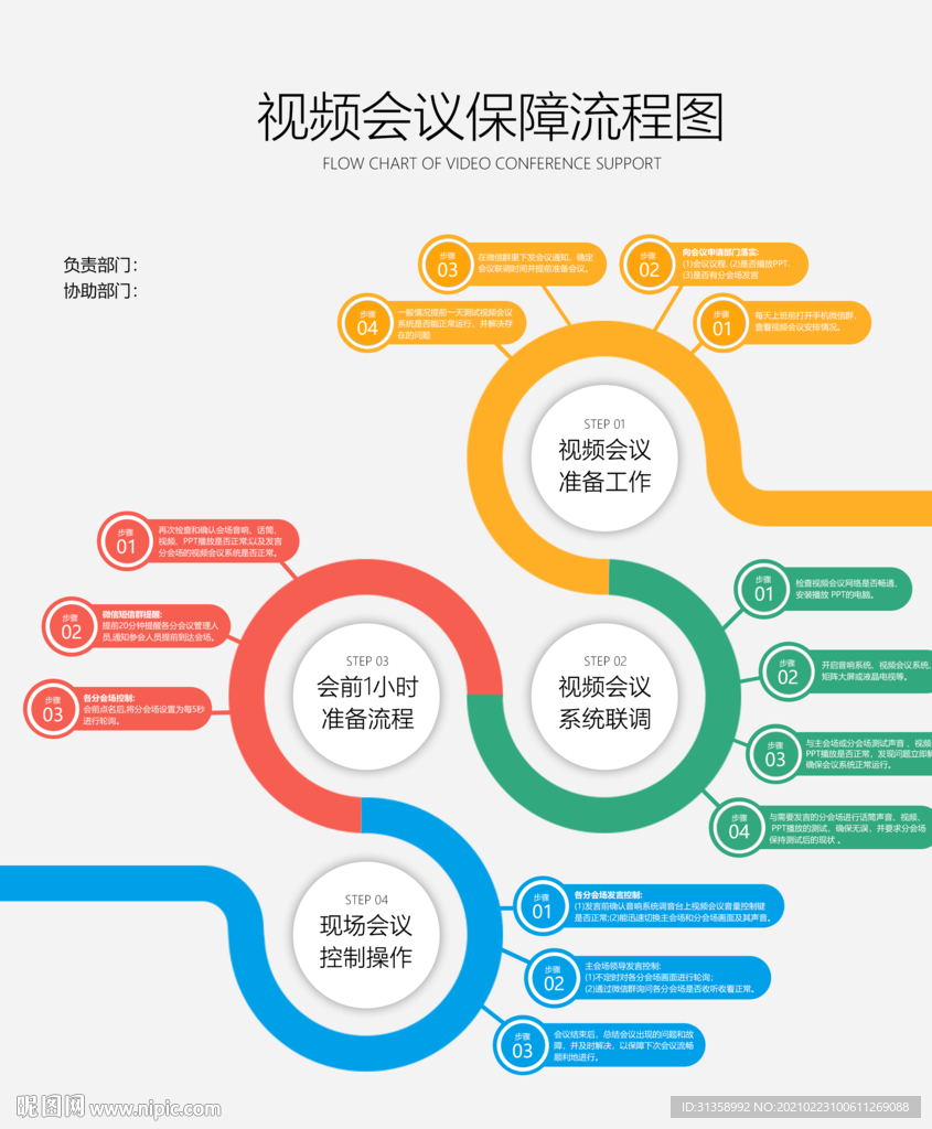视频会议流程图