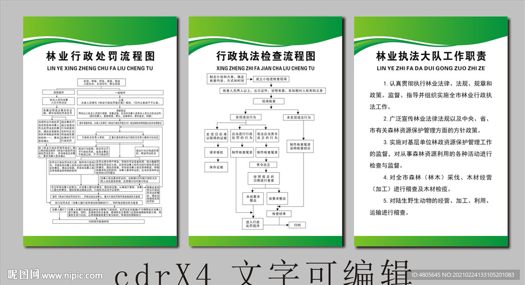 林业行政处罚流程图