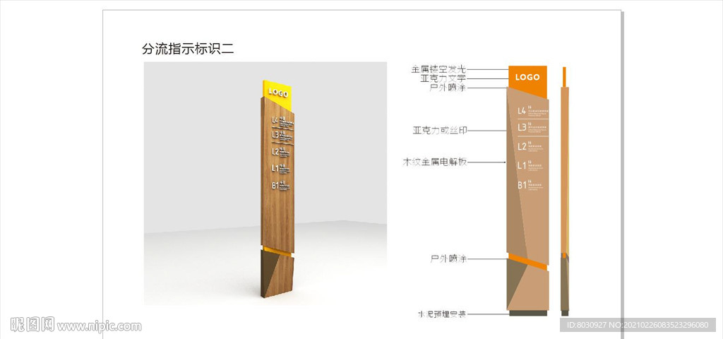 分流标识导视