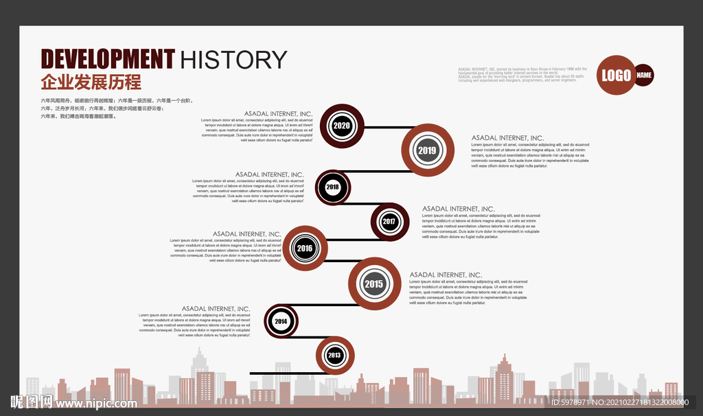 创意企业发展历程