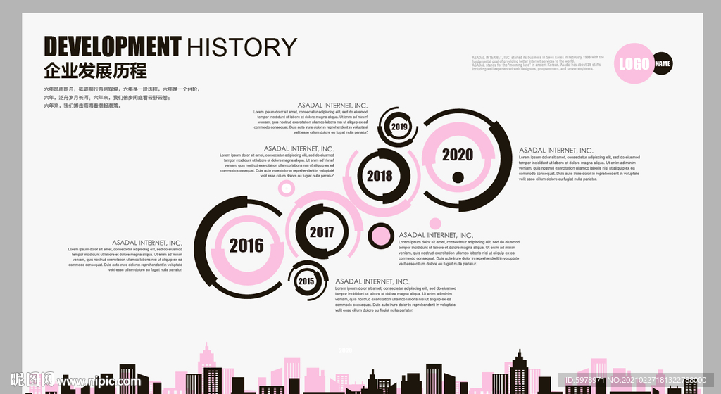 创意企业发展历程