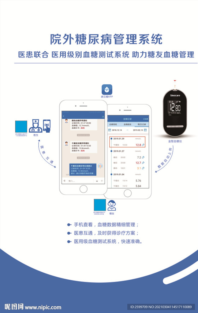 糖尿病管理系统