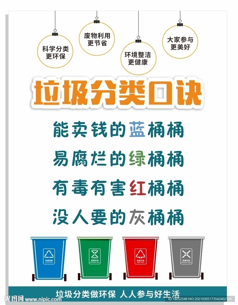 垃圾分类口诀