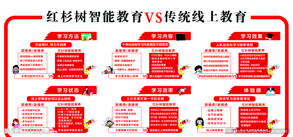 红杉树vs传统教育