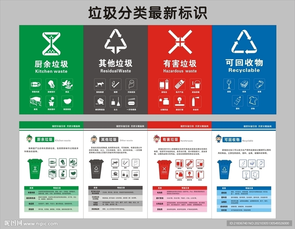 垃圾分类标识