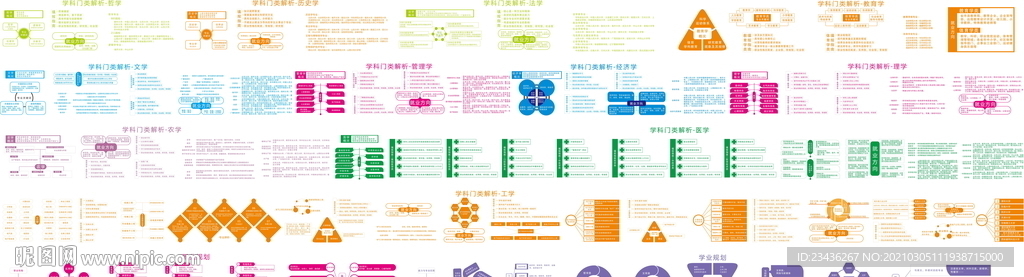 学科门类解析职业规划