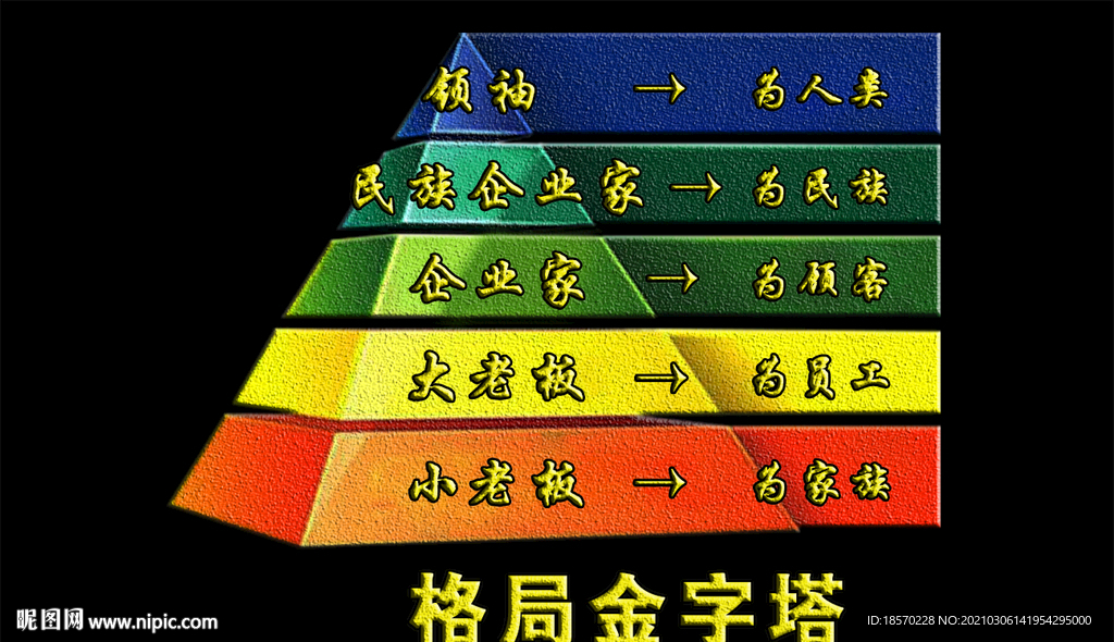 金字塔格局