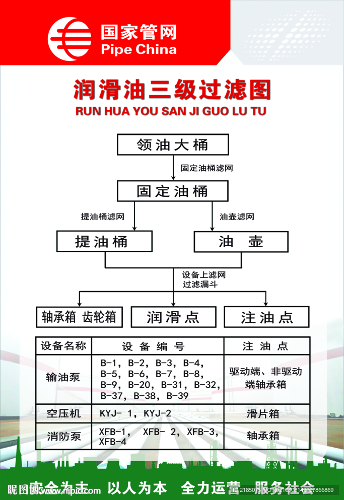 润滑油三级过滤示意图