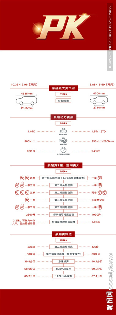 VS 汽车 对比