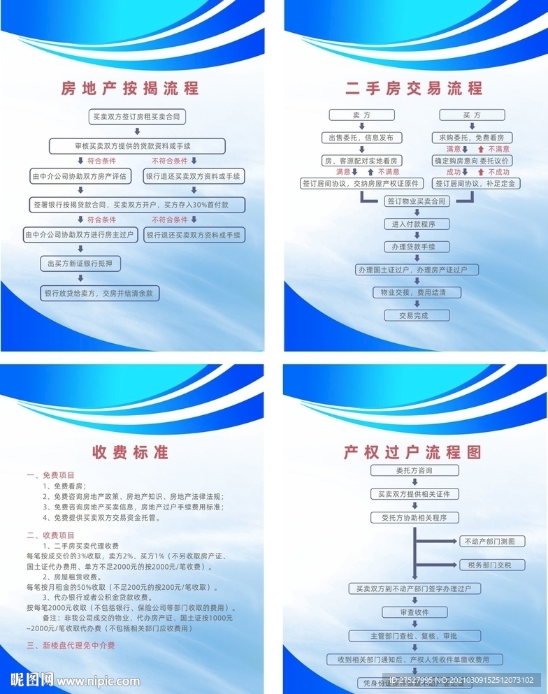 房产中介交易流程展板