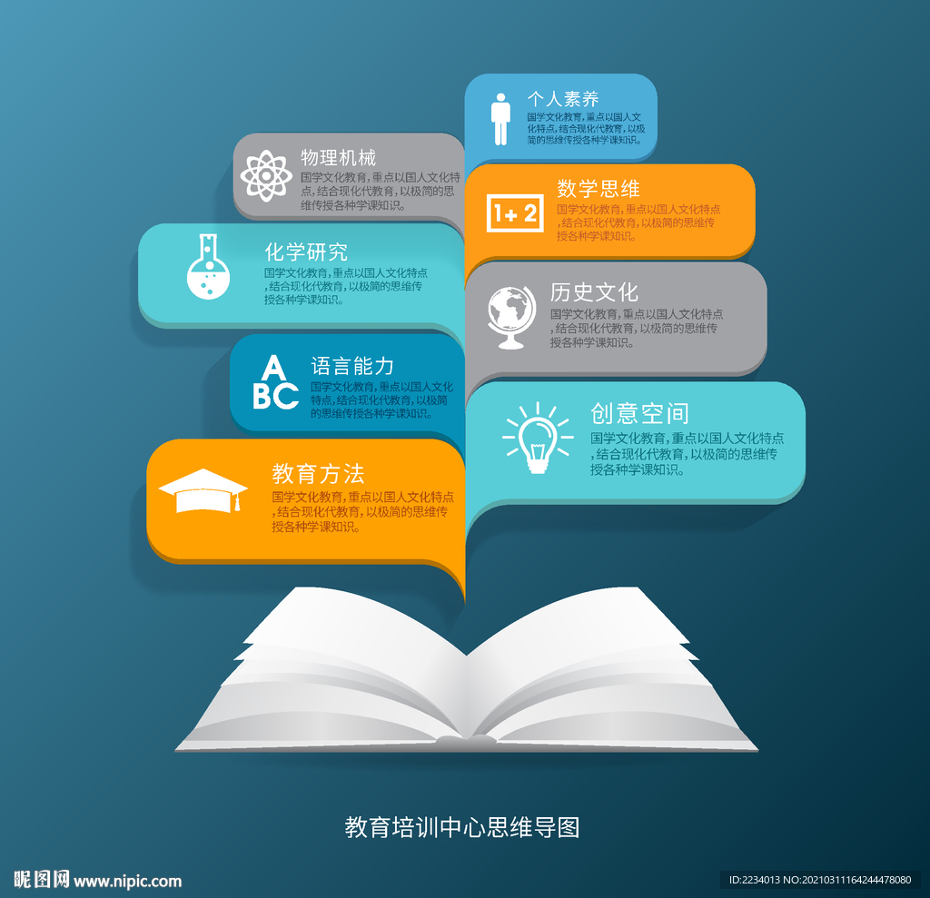 教育培训中心思维导图