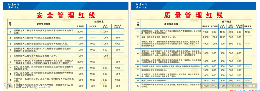 安全管理红线  质量管理红线