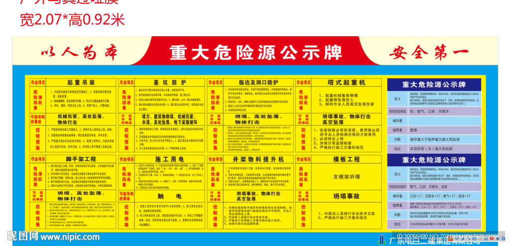 重大危险源公示牌