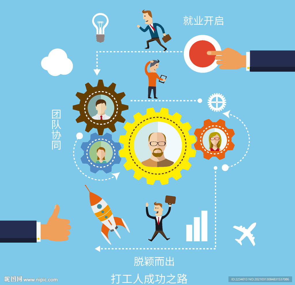 打工人成功之路