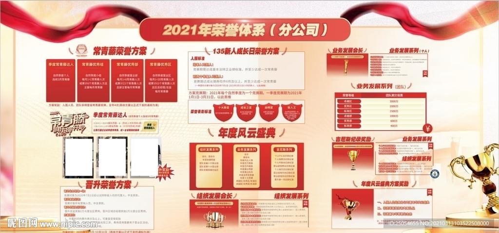 保险荣誉体系