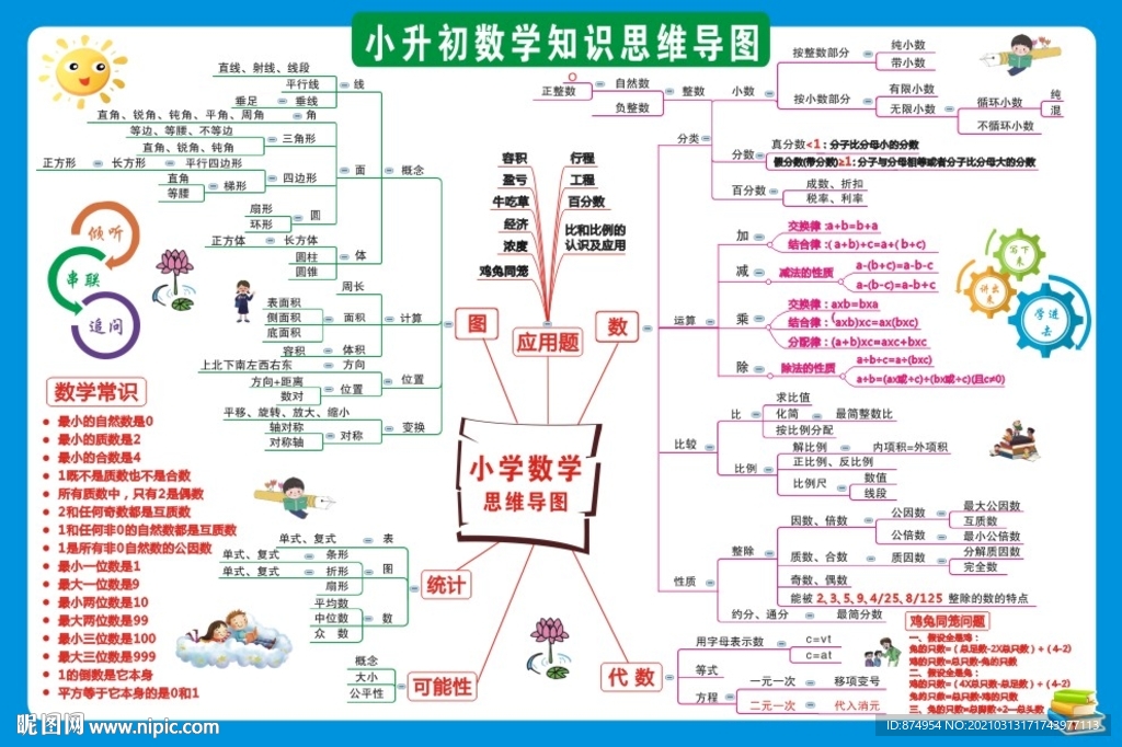 小学升初中数学知识思维导图
