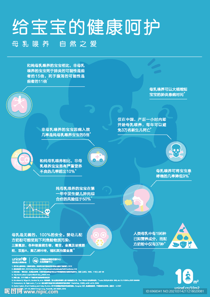 母乳喂养对宝宝和妈妈的好处