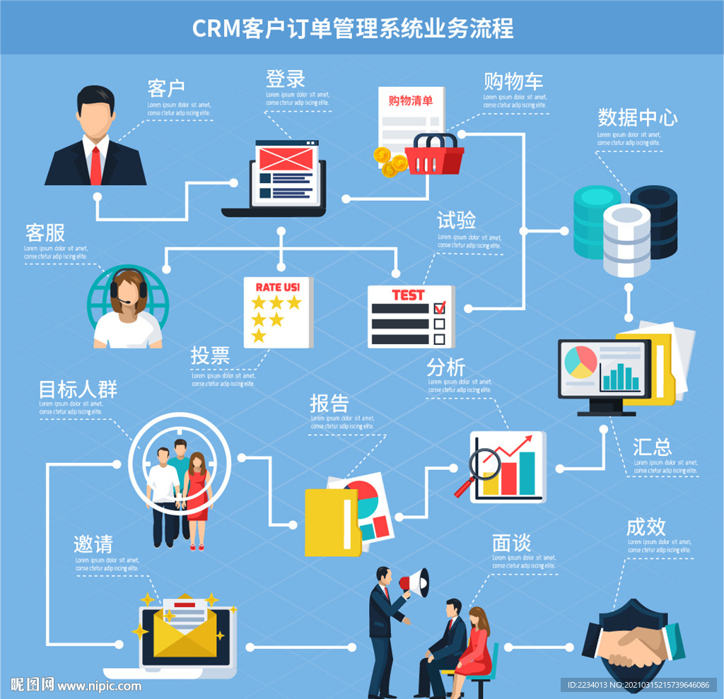 CRM客户订单管理系统业务流程