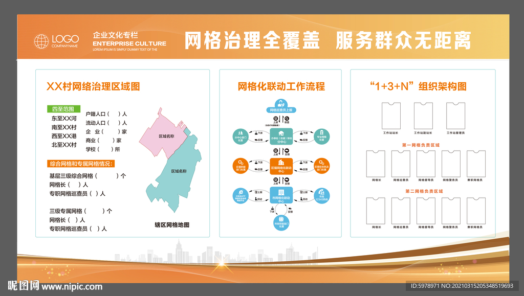 社区网格化