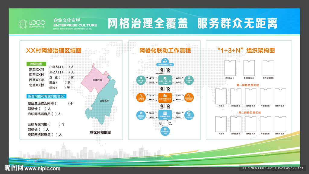 网格化管理展板