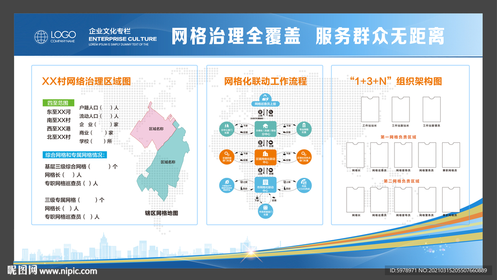 网格化管理展板