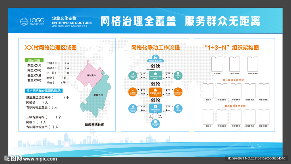 网格化管理展板