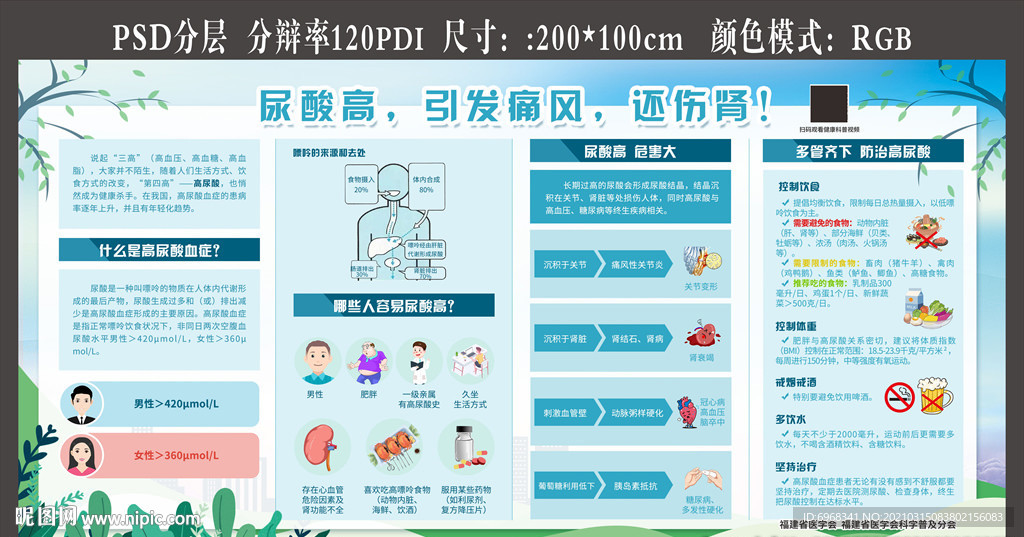 尿酸高，引发痛风还伤肾宣传栏