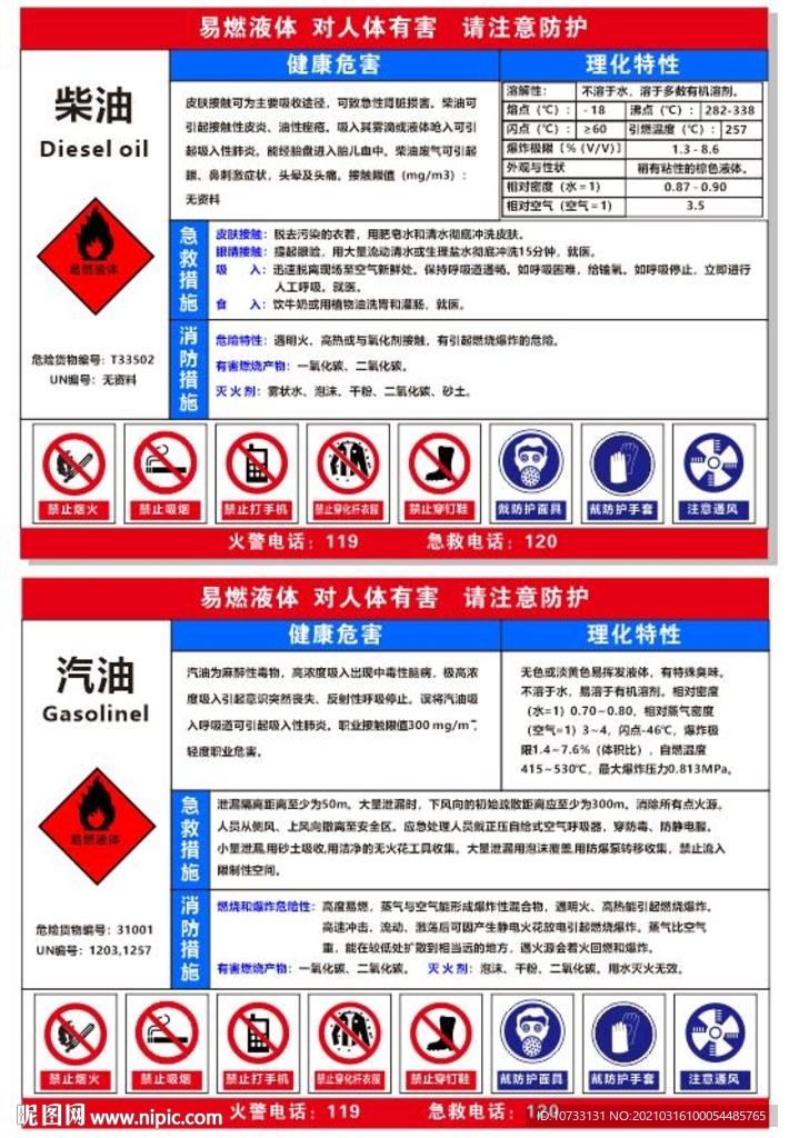 加油站职业病危害告知牌