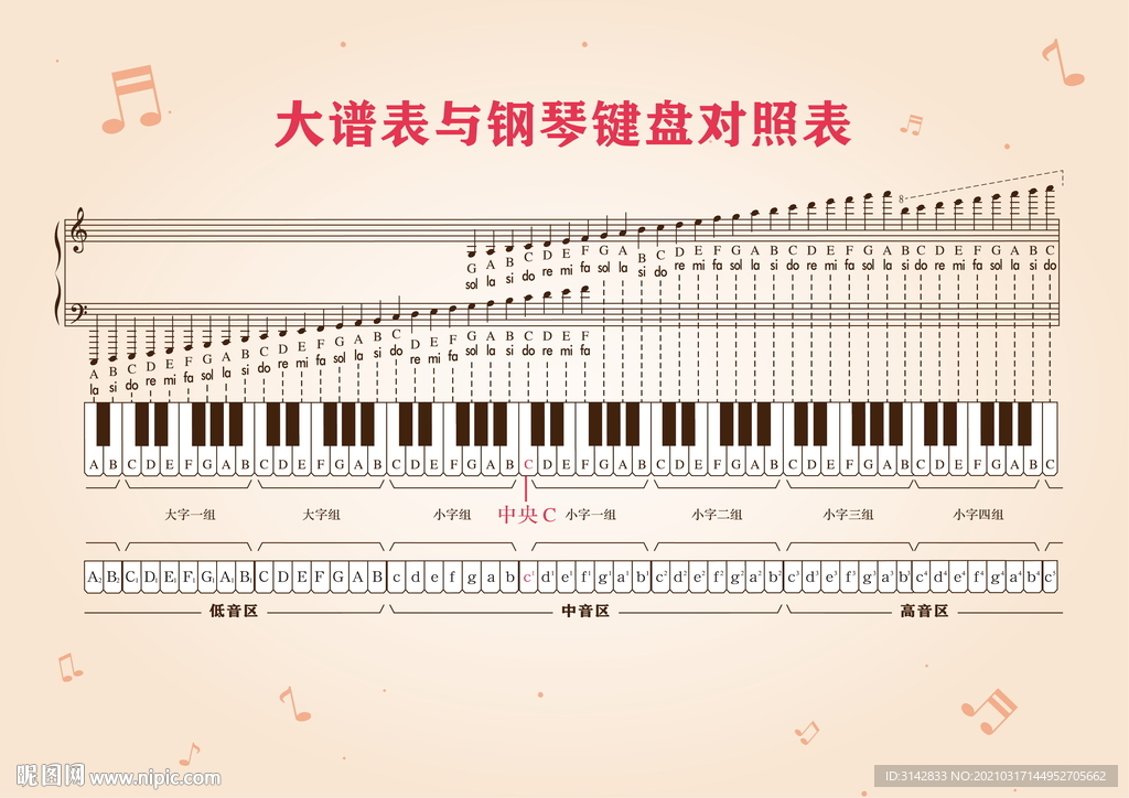 大谱表与钢琴键盘对照表