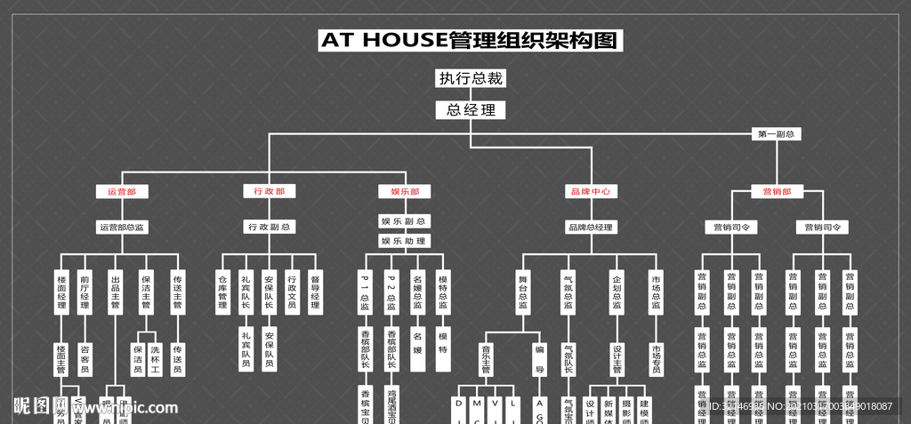酒吧架构图