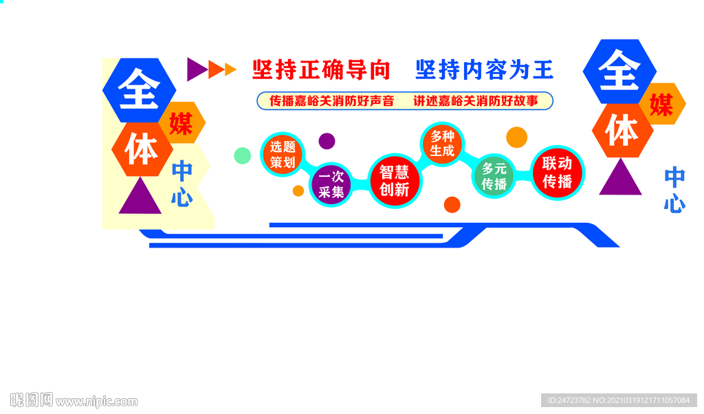 全媒体中心