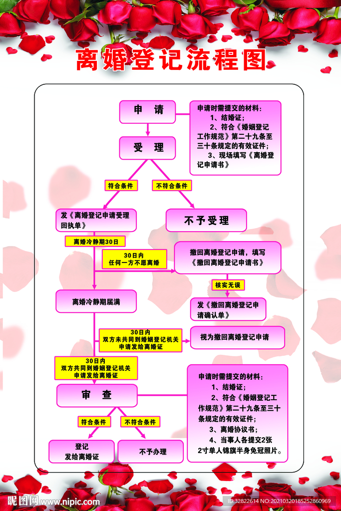 离婚流程图