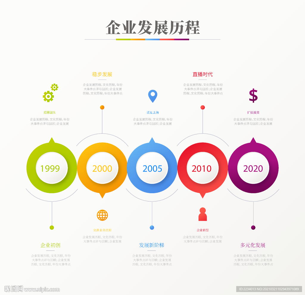 企业发展历程