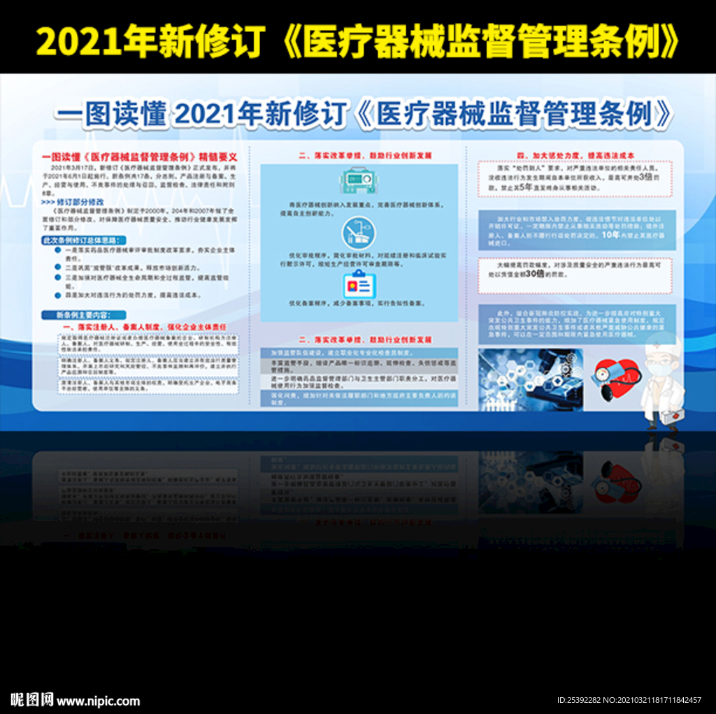 2021年医疗器械监督管理条例