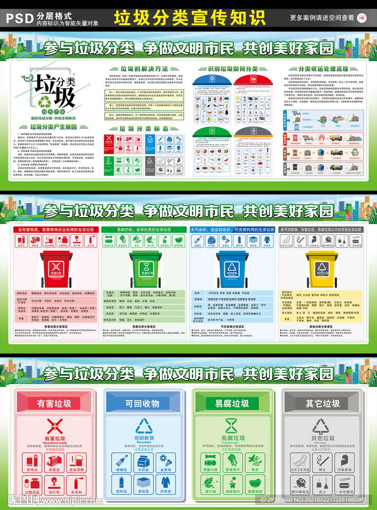 垃圾分类宣传栏