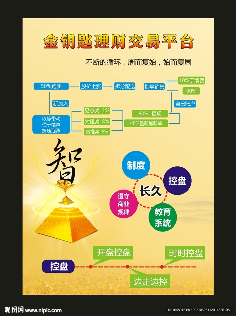 AGK金钥匙理财展板