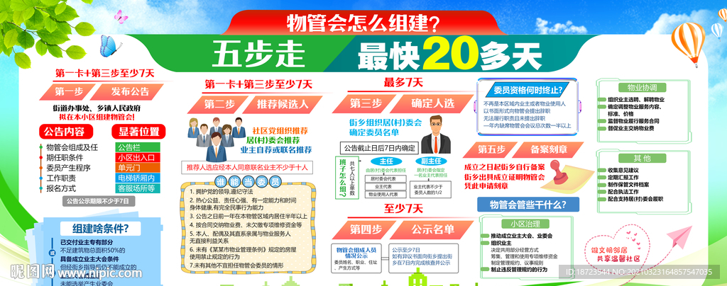 物管会怎么组建