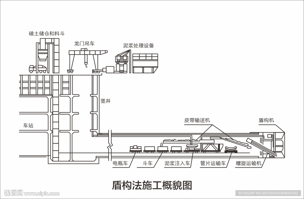 盾构法施工概貌图