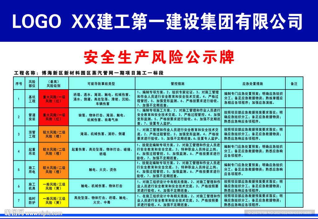 安全生产风险公示牌