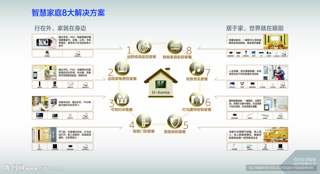 智能家居8大解决方案