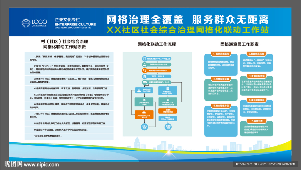 社区网格化展板