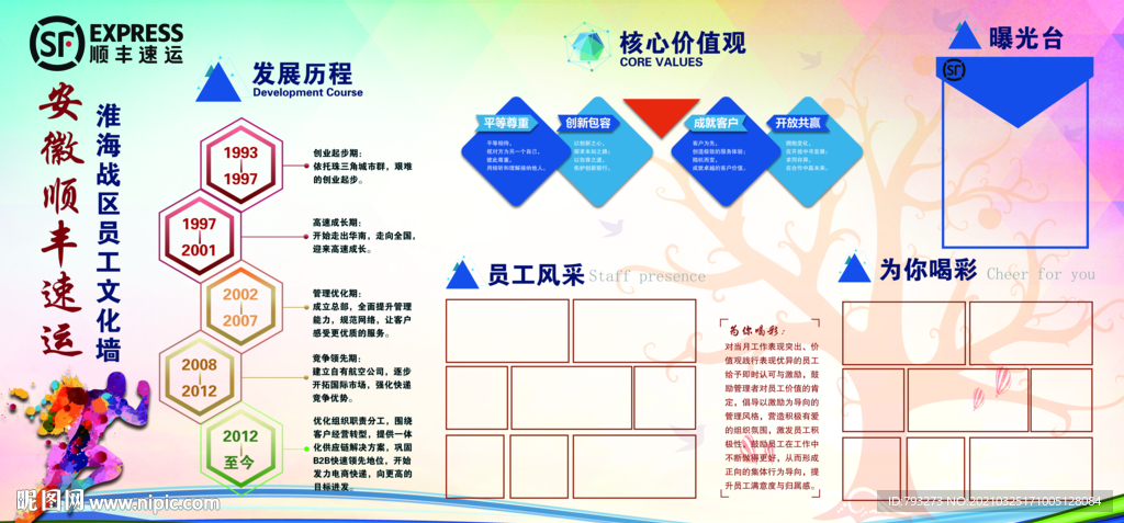 顺丰企业文化墙