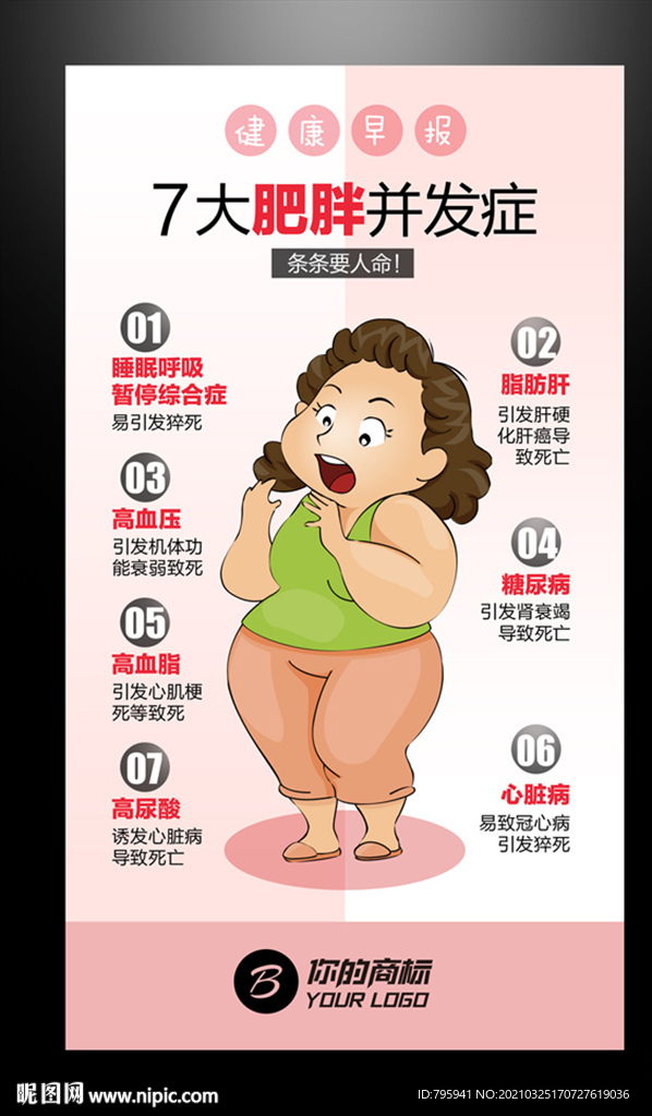七大肥胖并发症