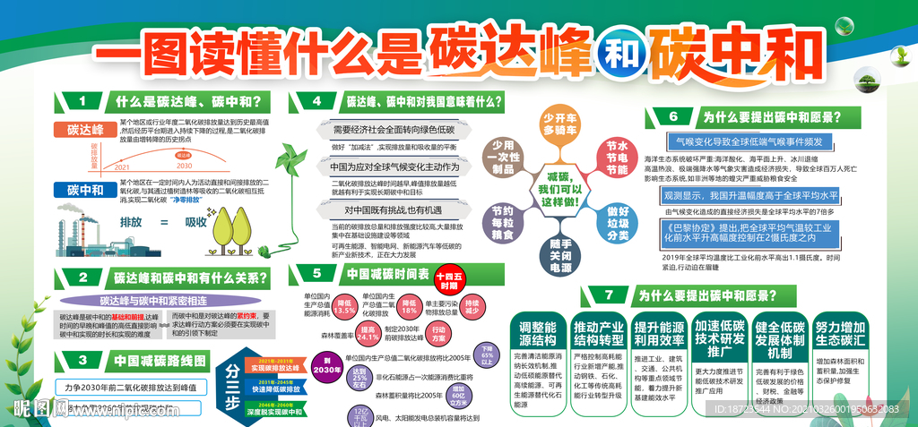 碳中和