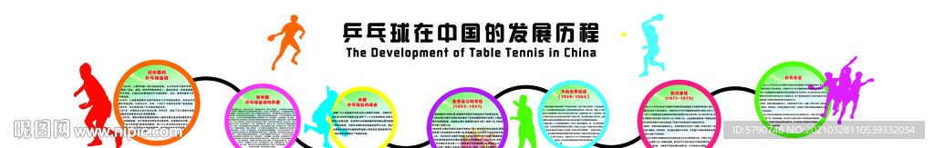 乒乓球发展历程